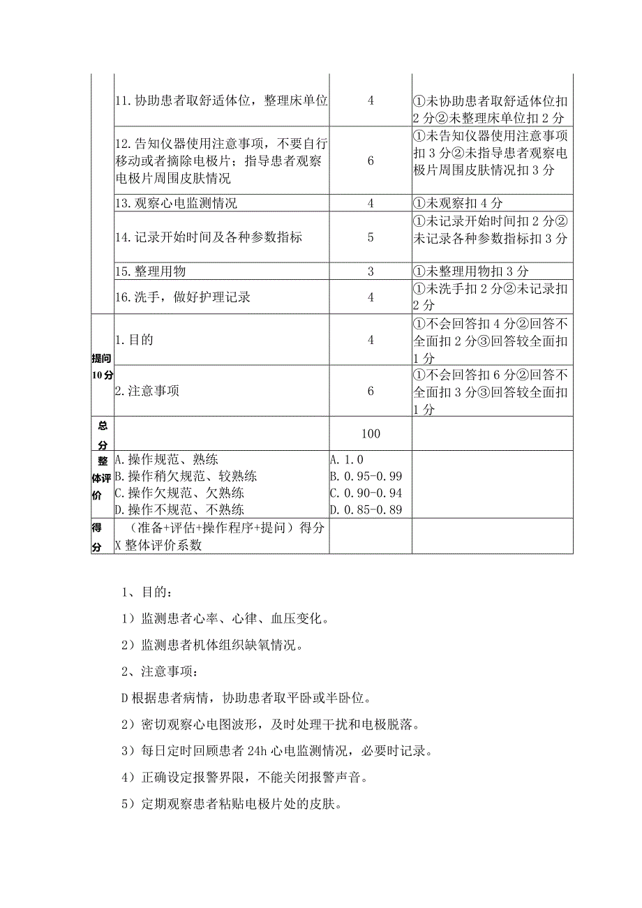 心电监护操作规程及评分标准.docx_第2页