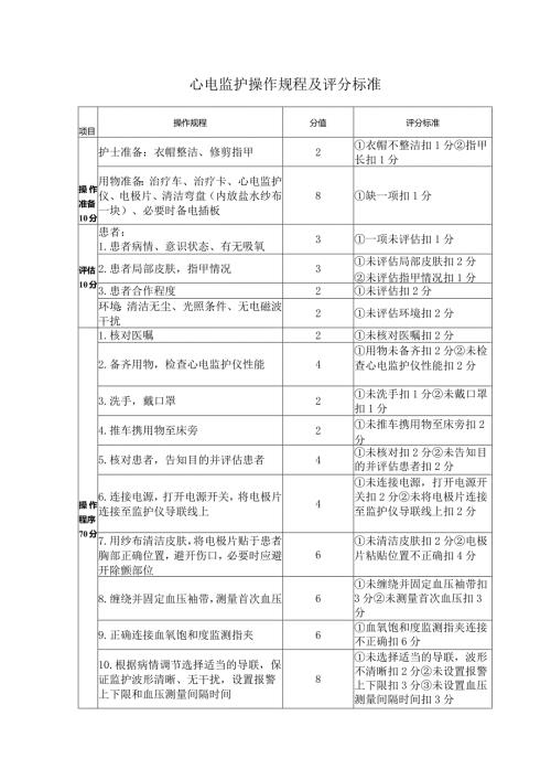 心电监护操作规程及评分标准.docx