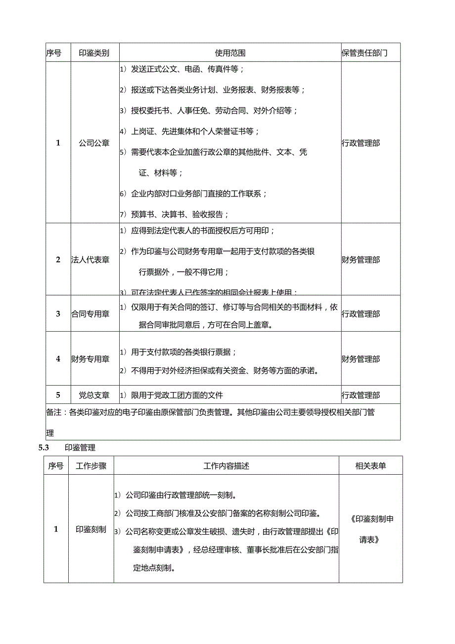 地产集团管理体系印鉴管理办法.docx_第3页