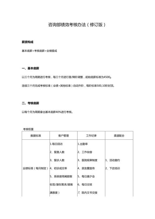 医美整形医院咨询部绩效考核办法.docx