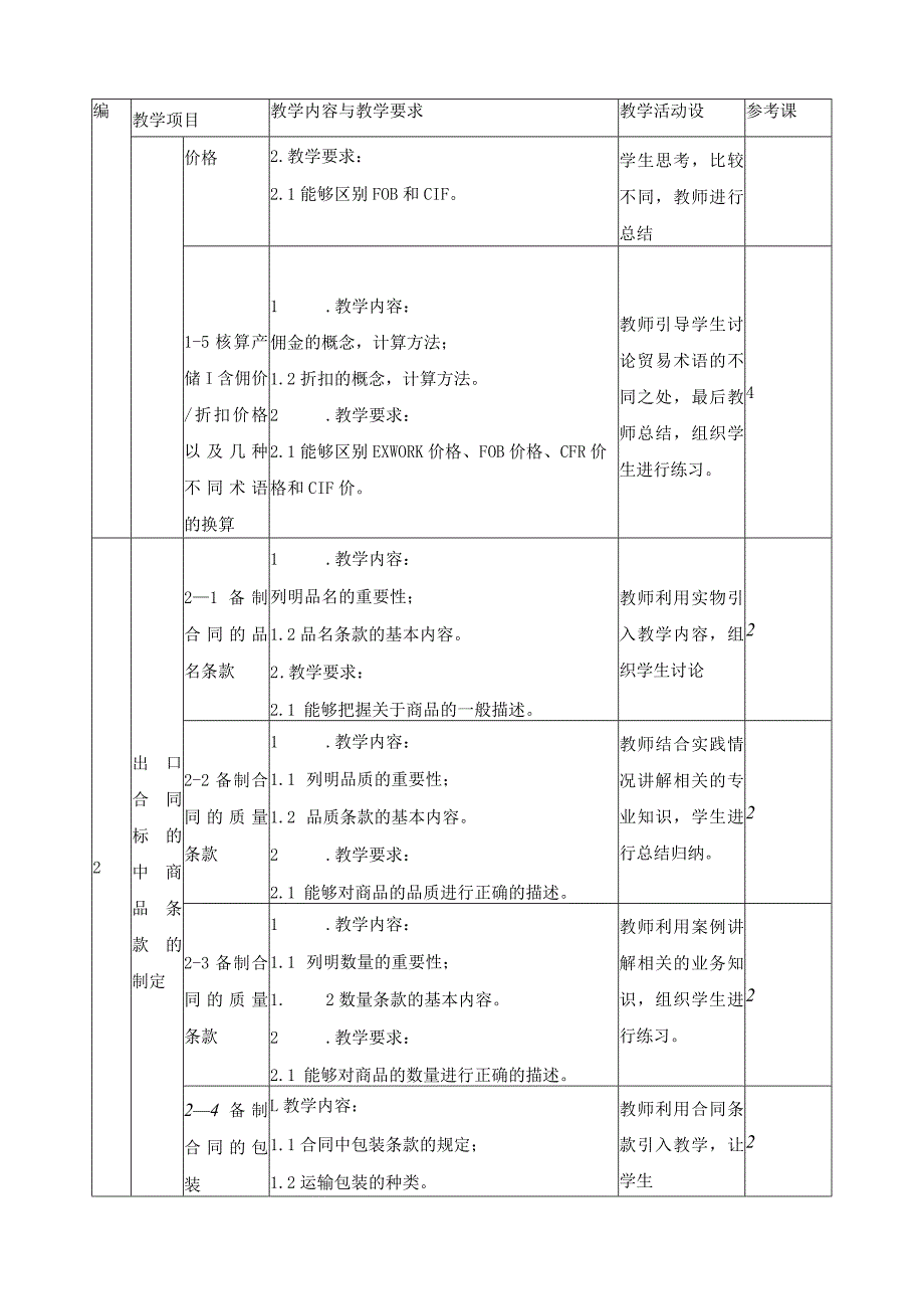 《国际贸易实务》课程标准.docx_第3页