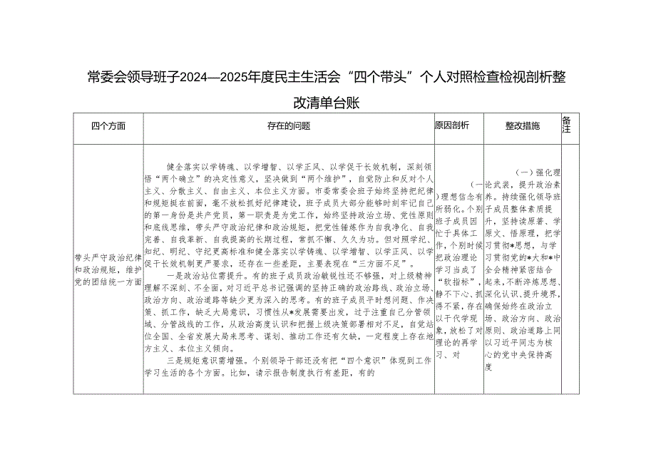 常委会领导班子20242025民主生活会“四个带头”个人对照检查检视剖析整改清单台账.docx_第1页