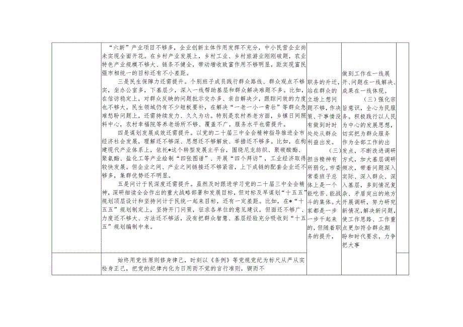 常委会领导班子20242025民主生活会“四个带头”个人对照检查检视剖析整改清单台账.docx_第3页
