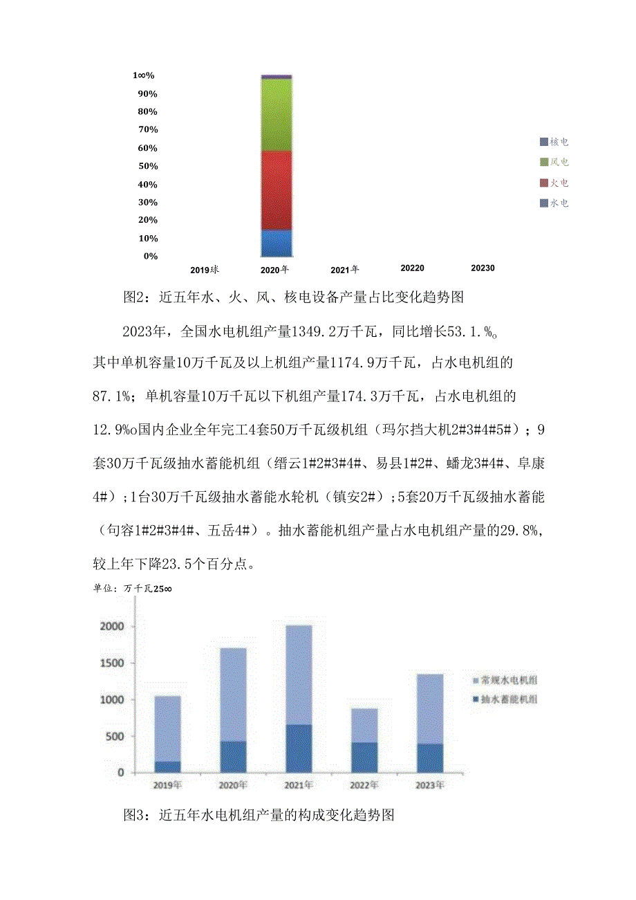 2023年我国发电设备行业发展情况及形势展望.docx_第3页