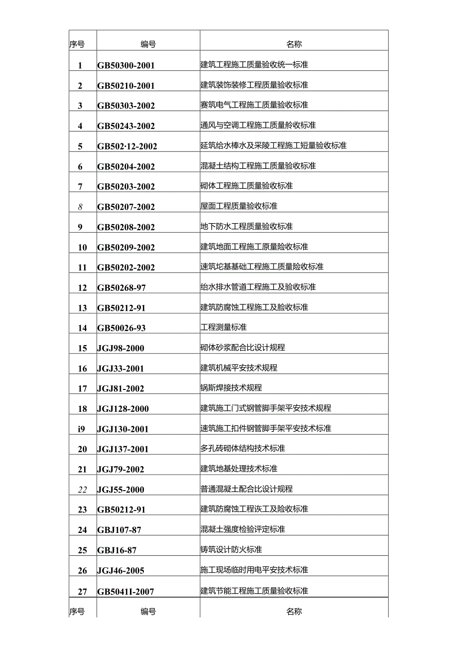F001金融财富中心项目临时设施分包合同(修1)(1).docx_第3页