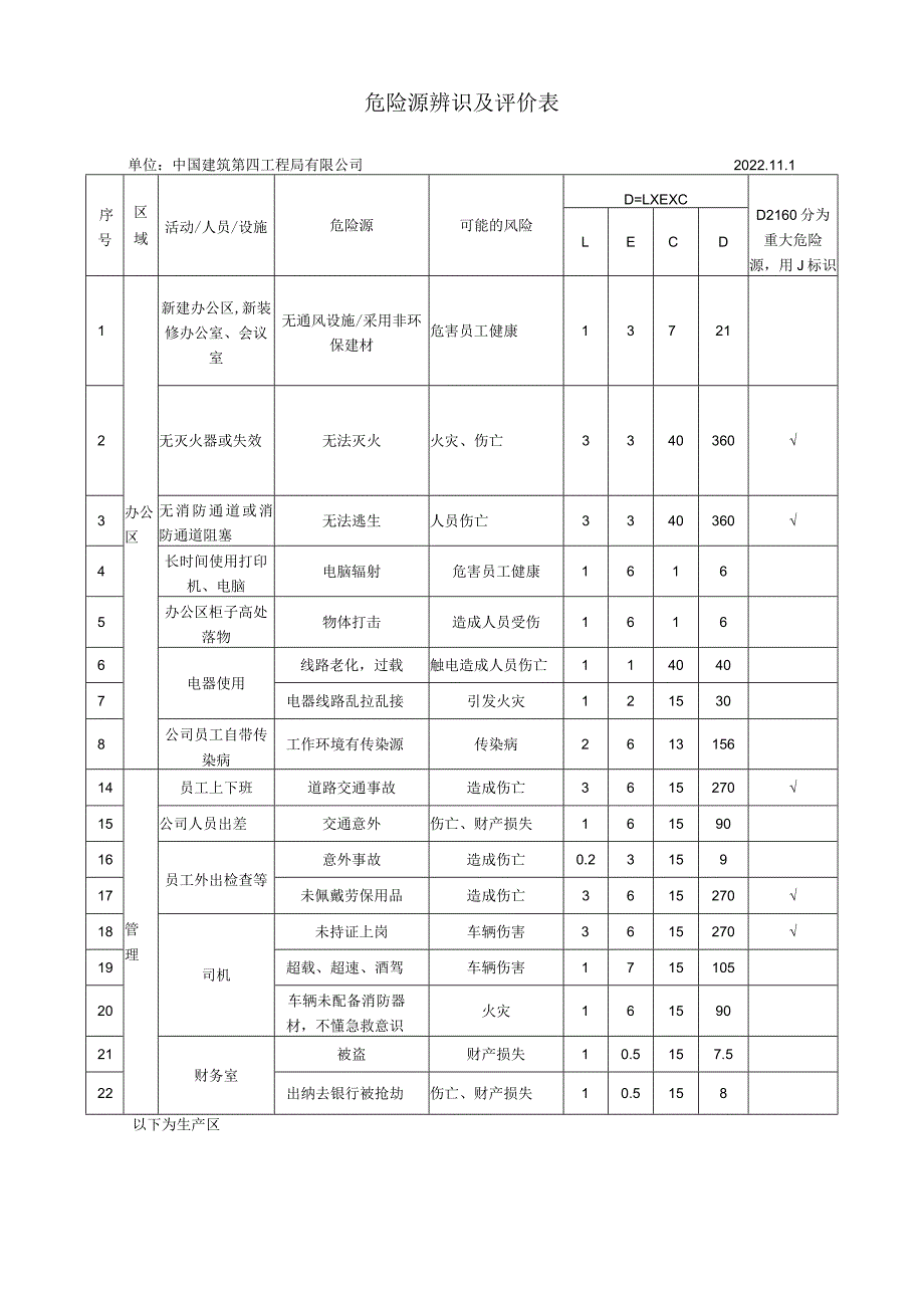 （黔江）危险源识别及评价.docx_第2页