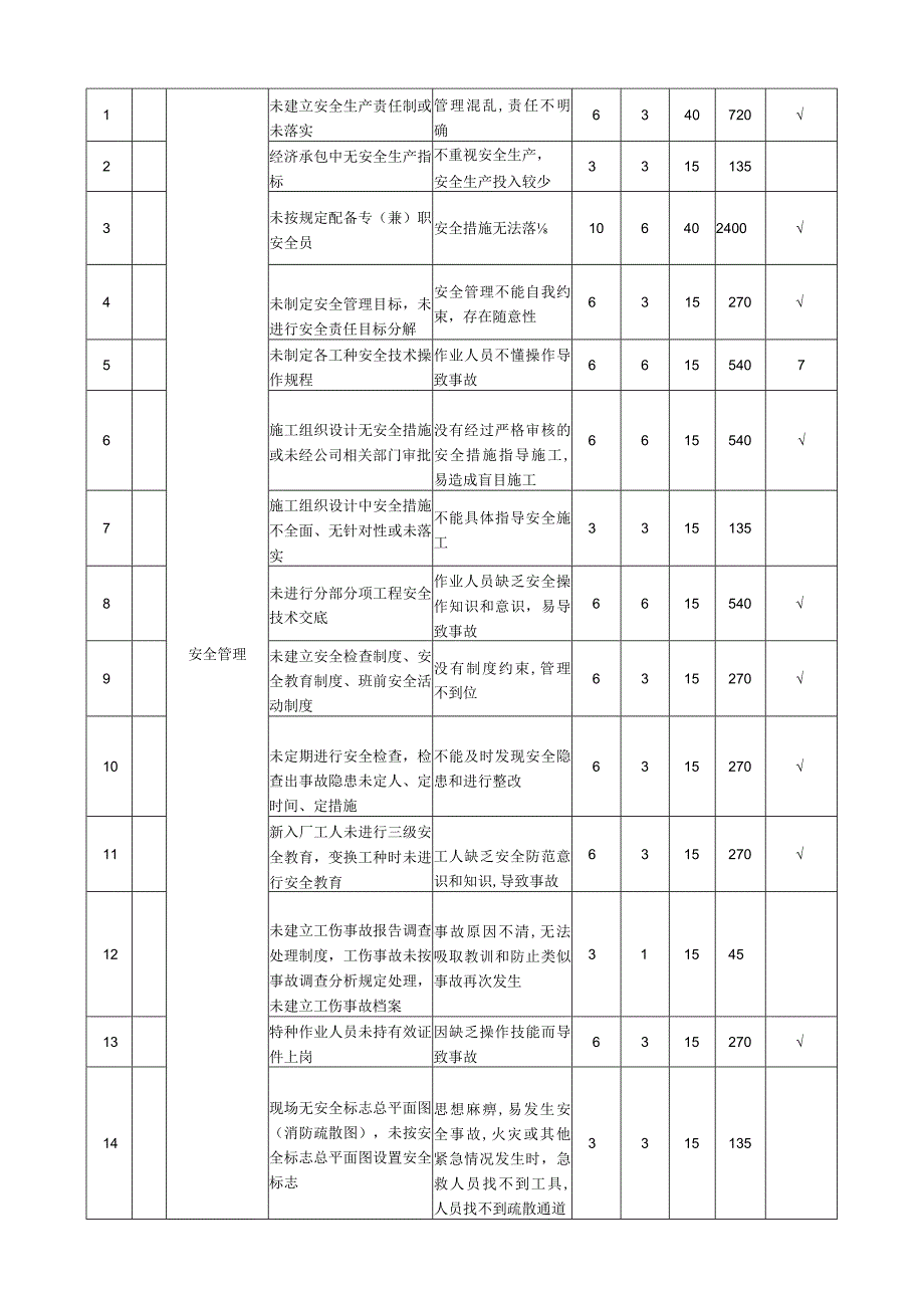 （黔江）危险源识别及评价.docx_第3页
