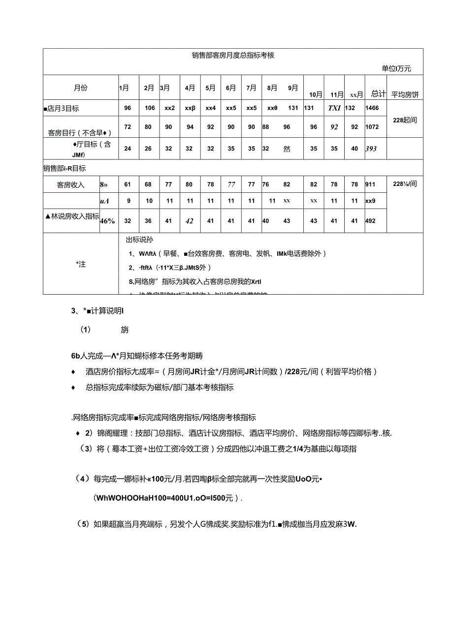 酒店销售部绩效考核方案.docx_第2页
