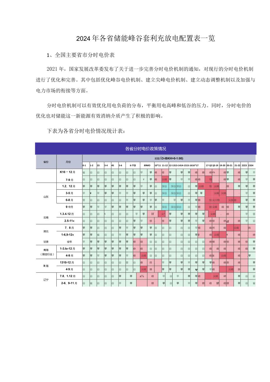 2024年各省储能峰谷套利充放电配置表一览.docx_第1页