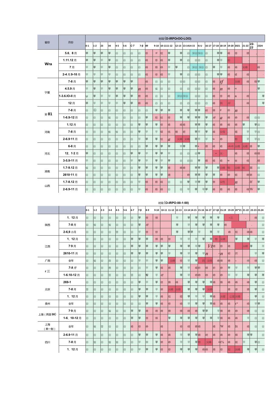 2024年各省储能峰谷套利充放电配置表一览.docx_第2页