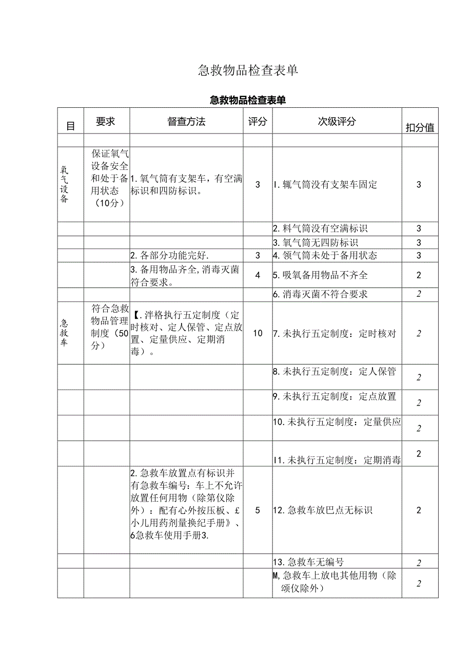 急救物品检查表单.docx_第1页