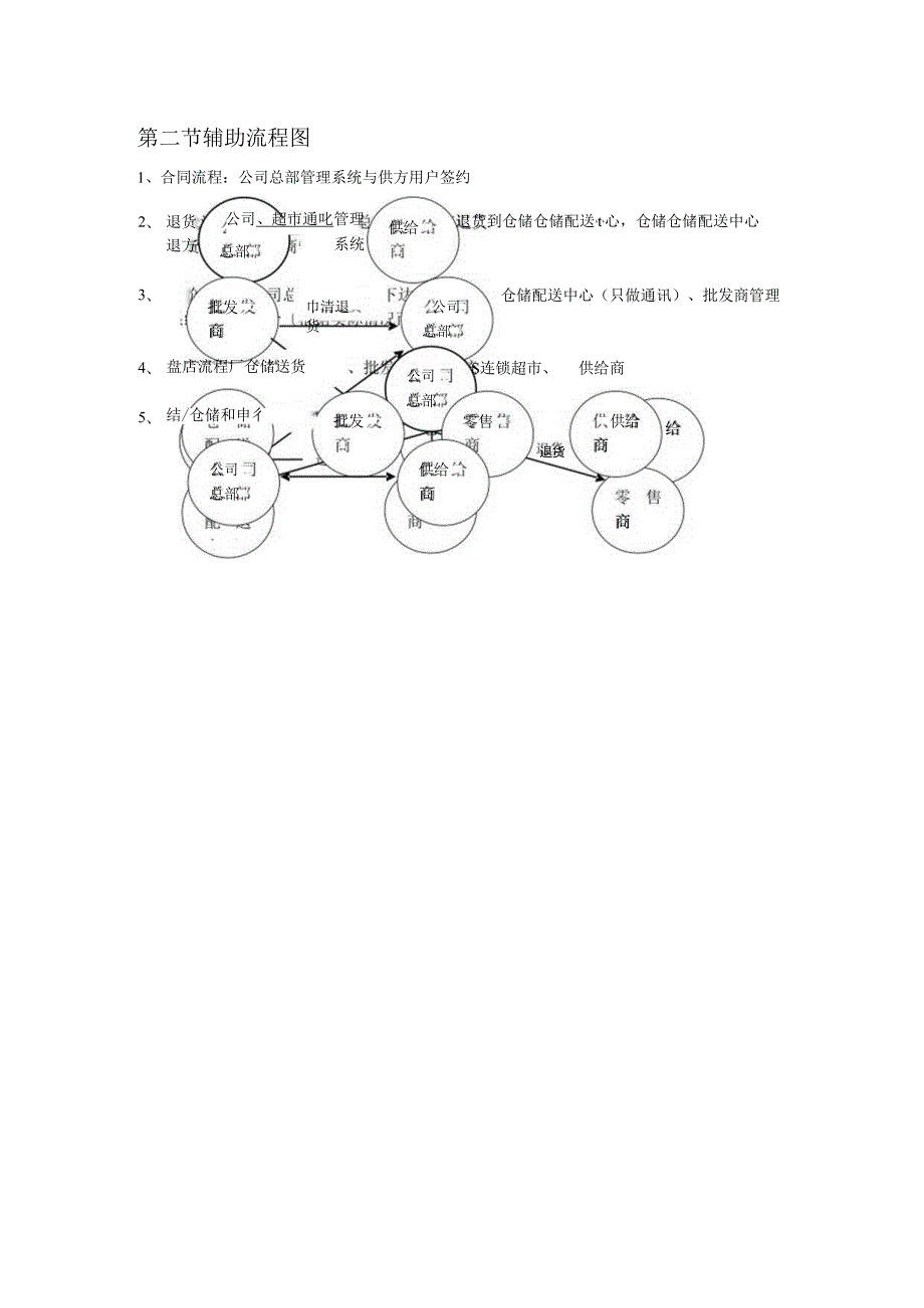 现代物流实训系统软件篇.docx_第3页