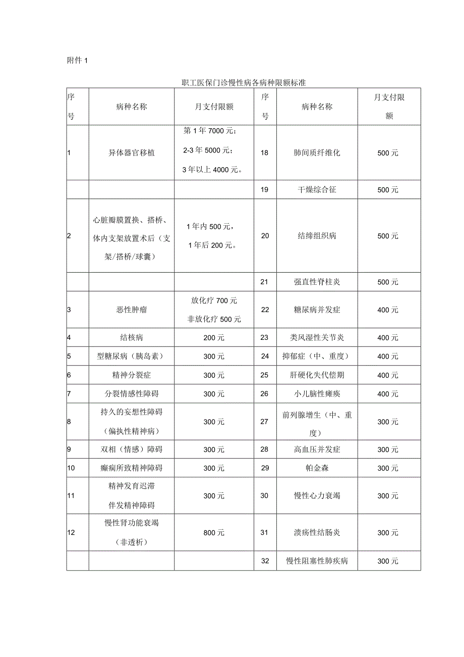 门诊慢性病制度.docx_第3页
