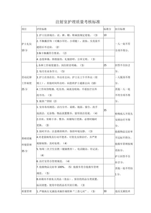 注射室护理质量考核标准.docx