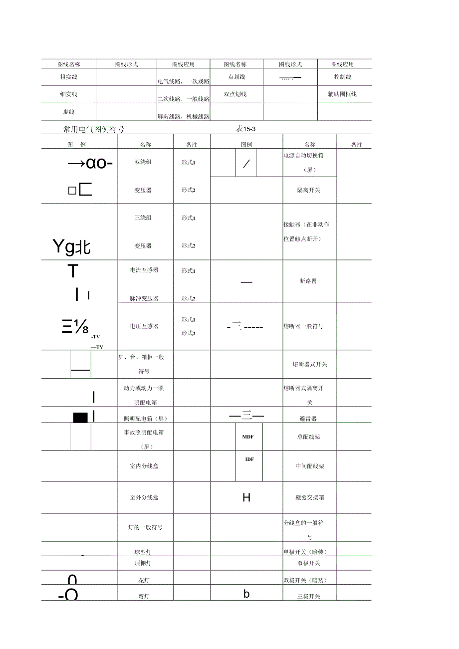 电气图符号含义及图例[1].docx_第2页