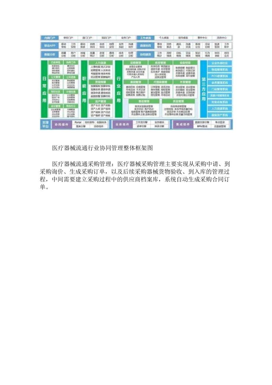 医疗器械流通行业解决方案.docx_第3页