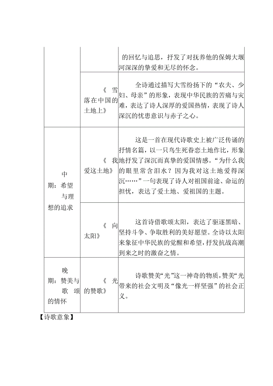 《艾青诗选》内容概括与名著阅读题汇编.docx_第2页
