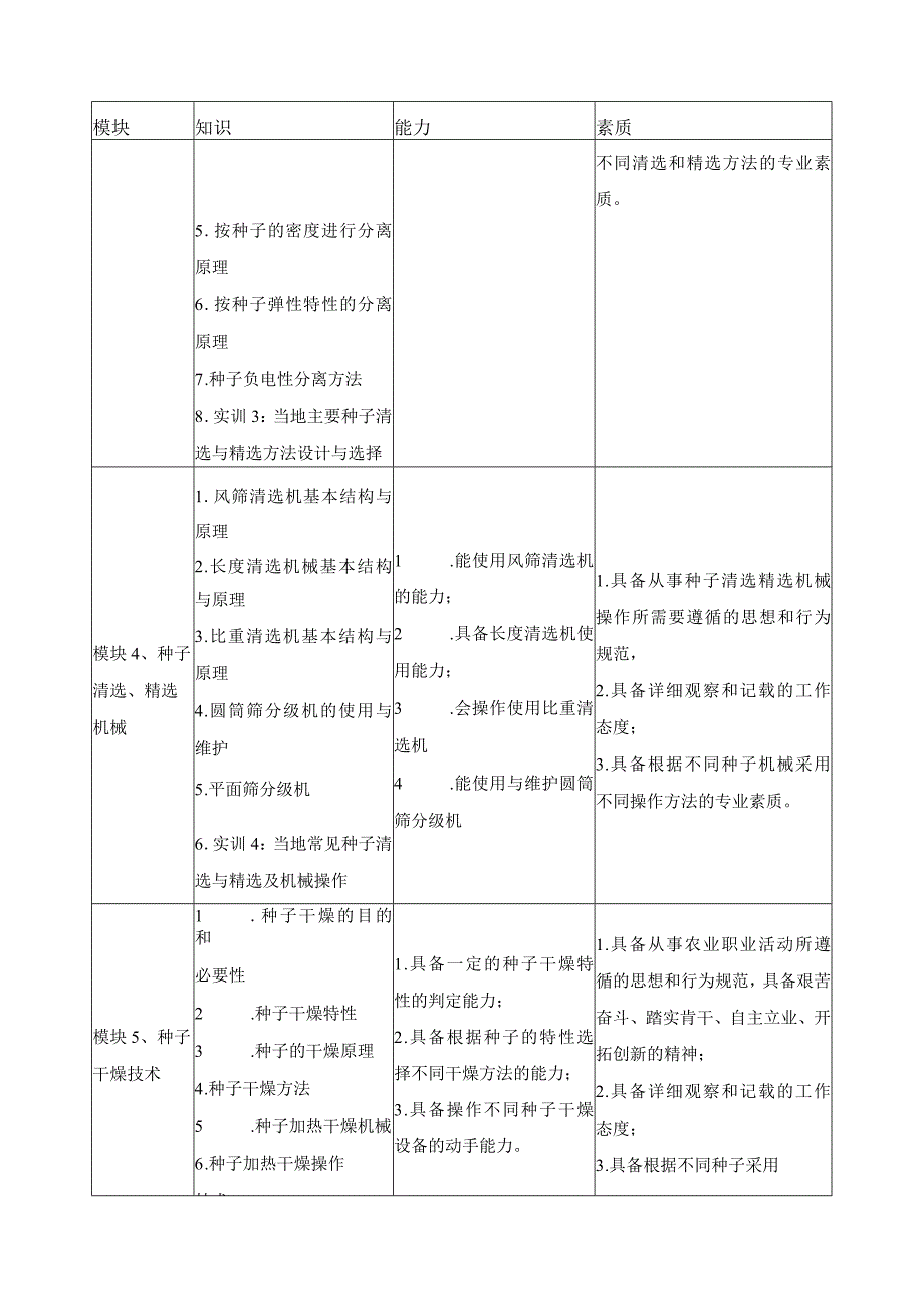 《种子加工技术》课程标准.docx_第3页