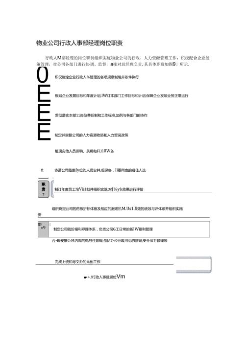 物业公司行政人事部经理岗位职责.docx