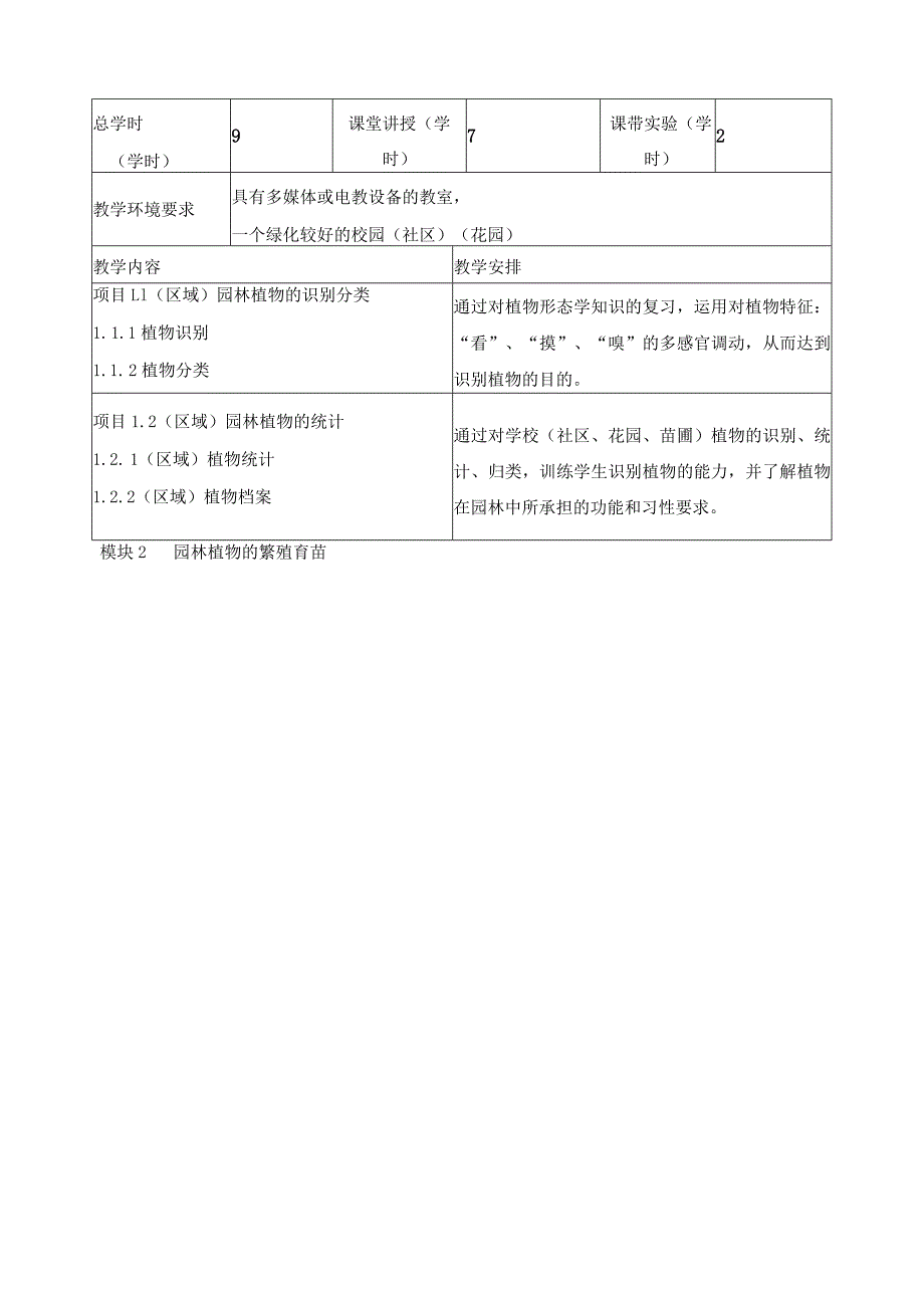 《园林植物栽培养护》课程教学大纲.docx_第3页