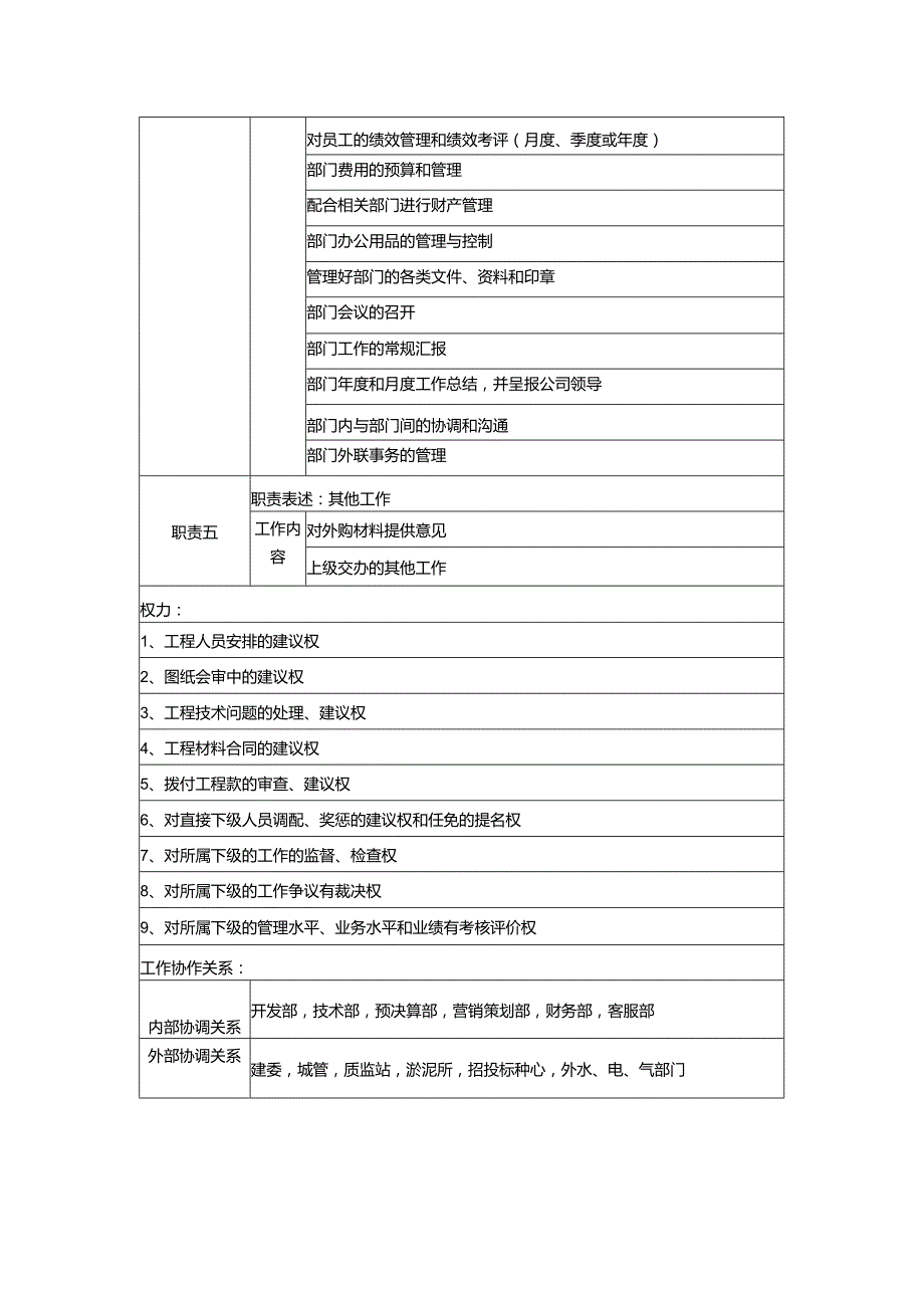 某地产公司工程部经理岗位说明书.docx_第2页