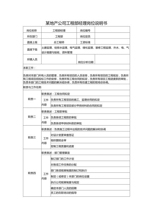 某地产公司工程部经理岗位说明书.docx