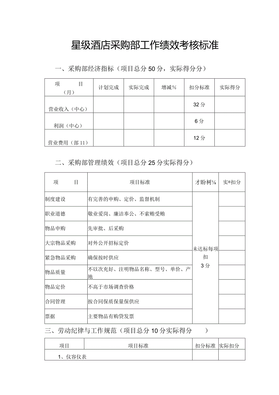 星级酒店采购部工作绩效考核标准.docx_第1页