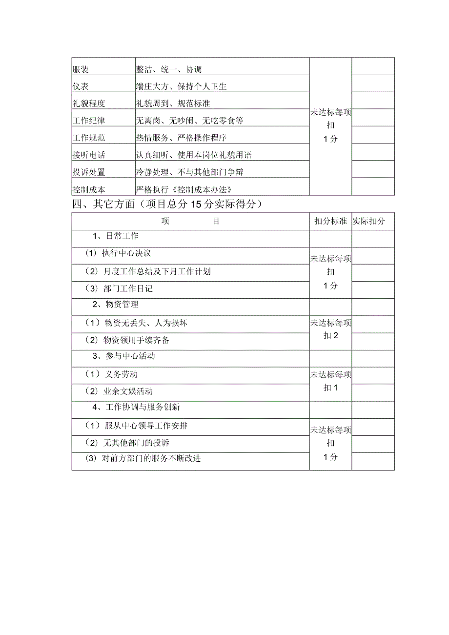 星级酒店采购部工作绩效考核标准.docx_第2页
