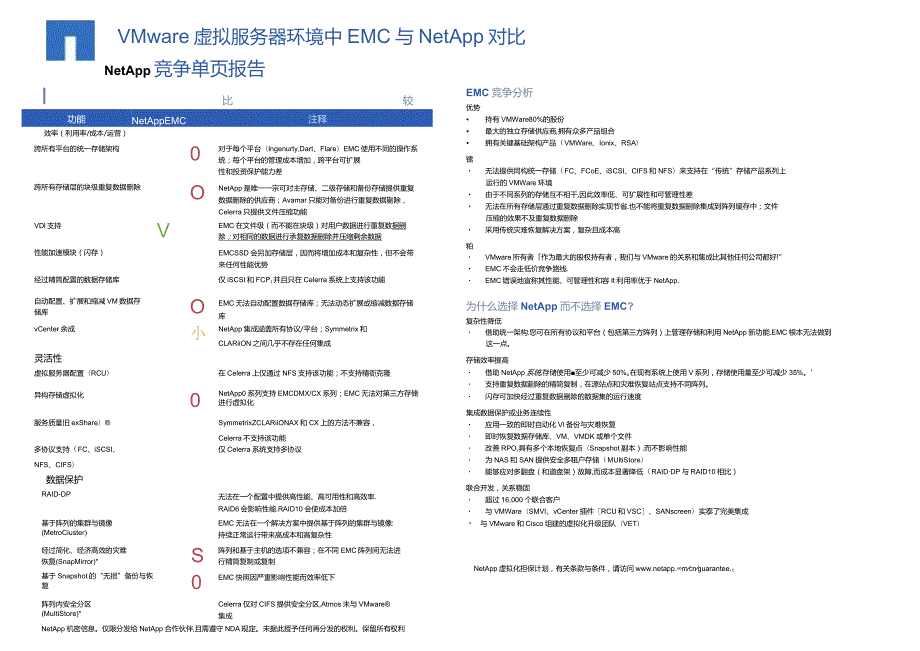 Net VMware 虚拟服务器环境中 EMC 与 NetApp 对比.docx_第1页