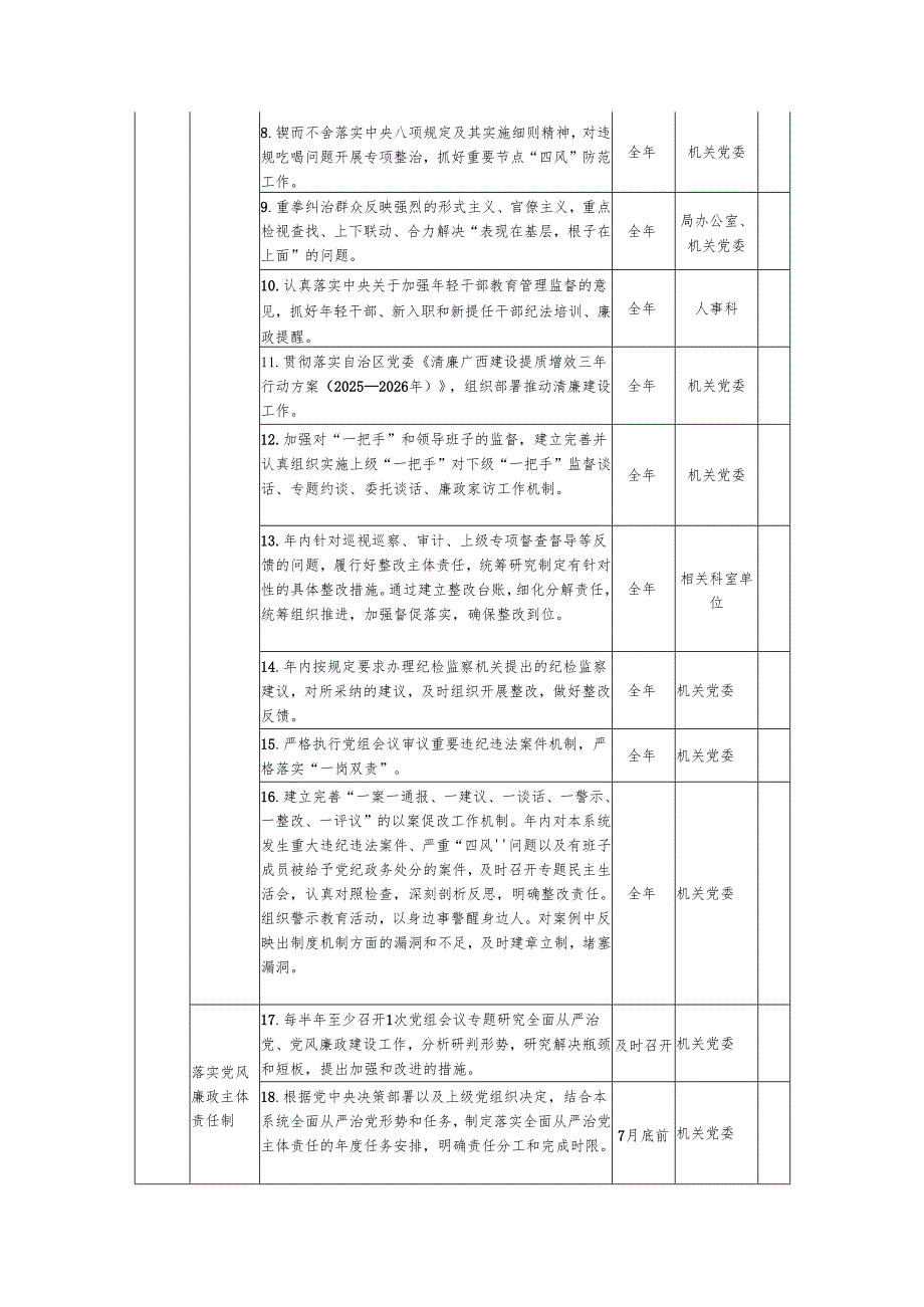 XX局领导班子2025党风廉政建设主体责任清单.docx_第2页
