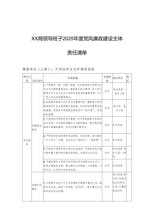 XX局领导班子2025党风廉政建设主体责任清单.docx
