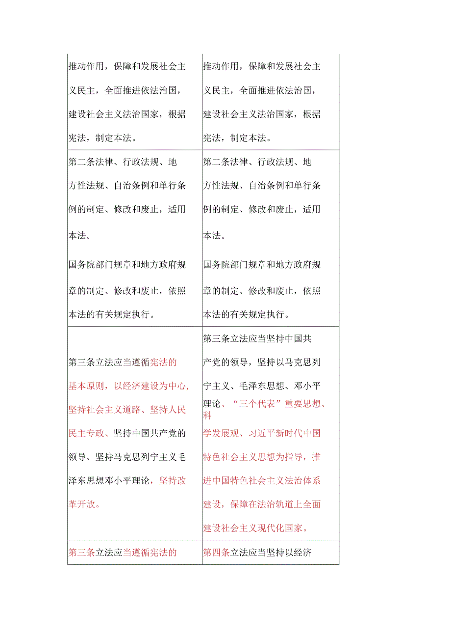 《立法法》新旧条文对照表（2023）.docx_第2页