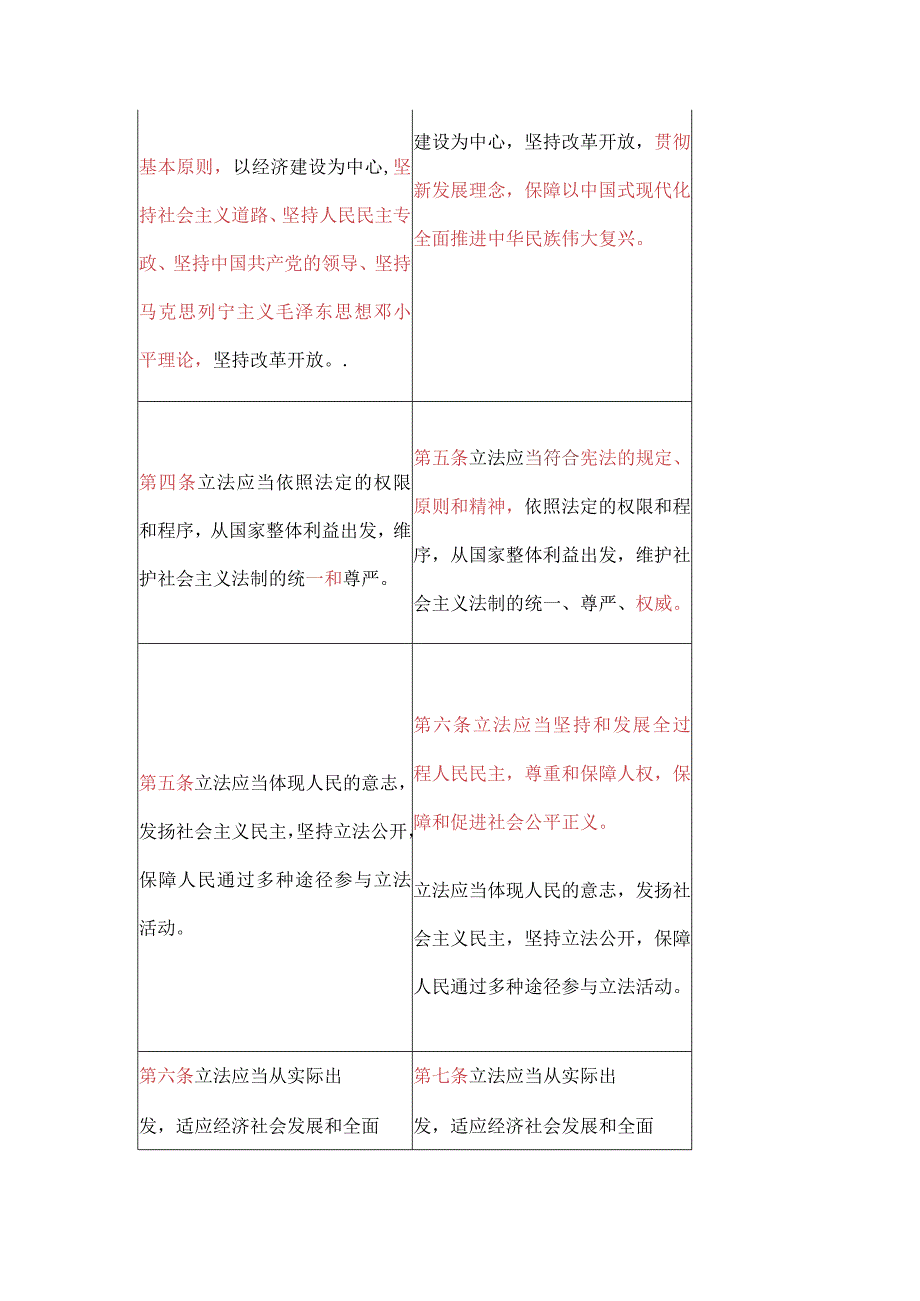 《立法法》新旧条文对照表（2023）.docx_第3页