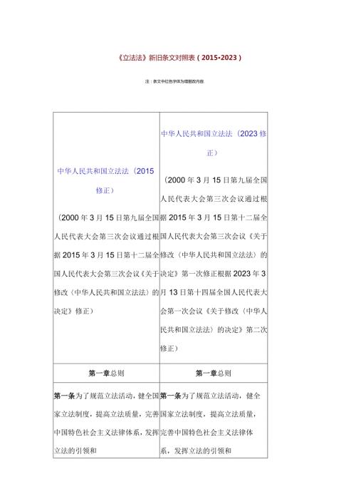 《立法法》新旧条文对照表（2023）.docx