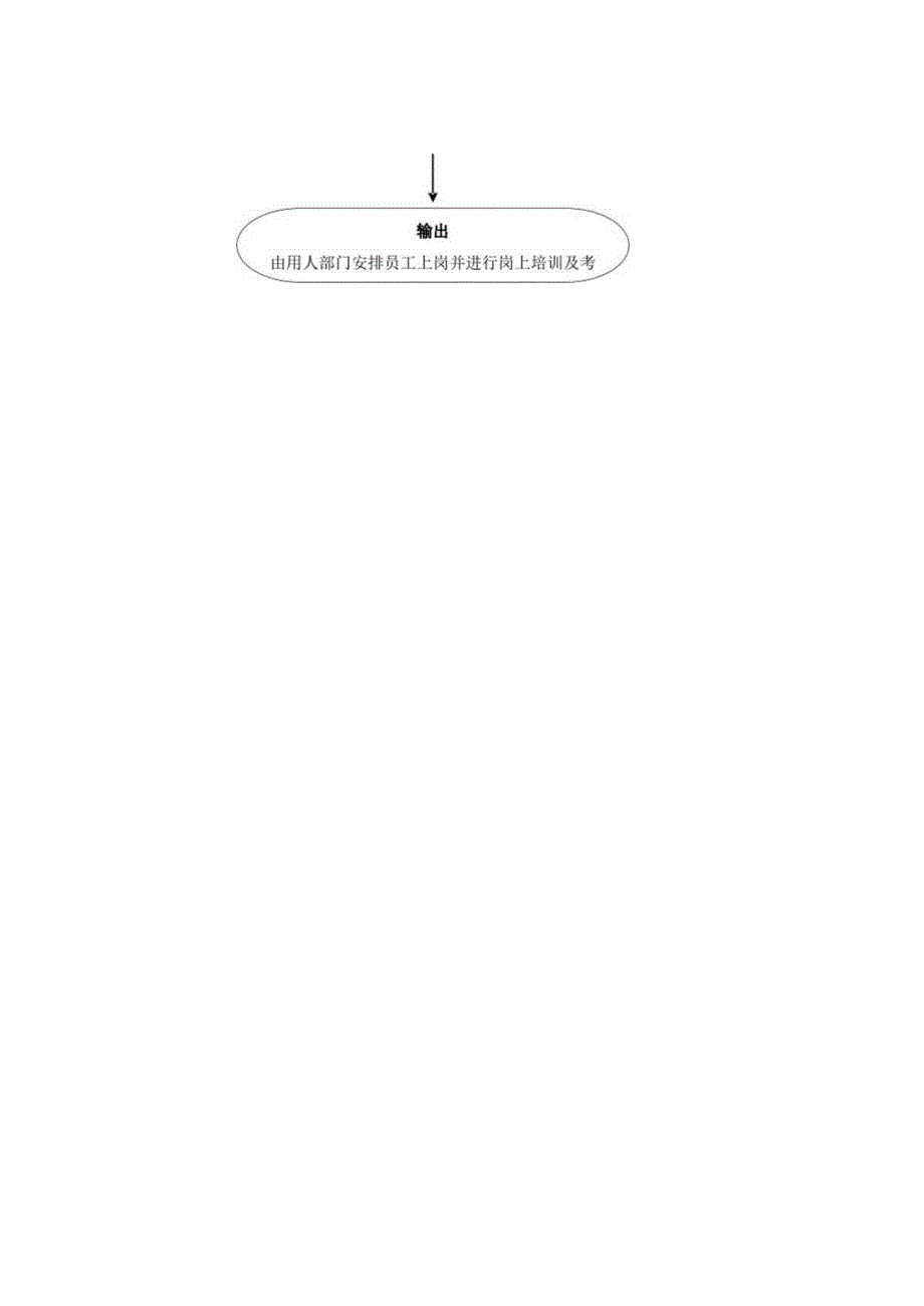 房地产开发有限公司人力资源部新员工到岗流程图.docx_第2页