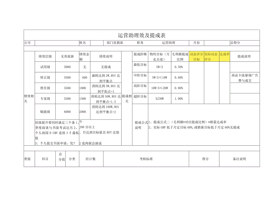 运营助理效及提成表.docx_第1页