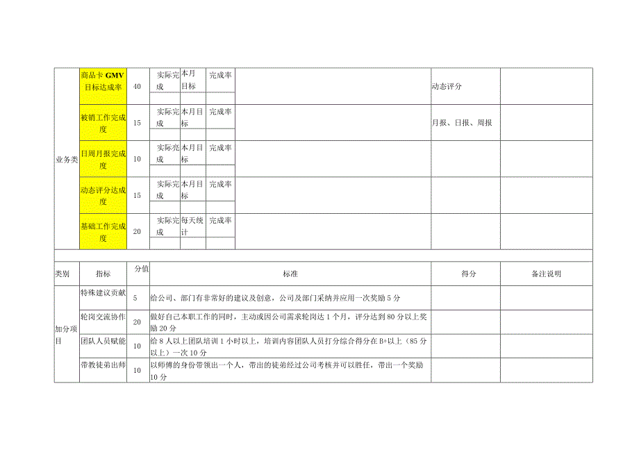 运营助理效及提成表.docx_第2页