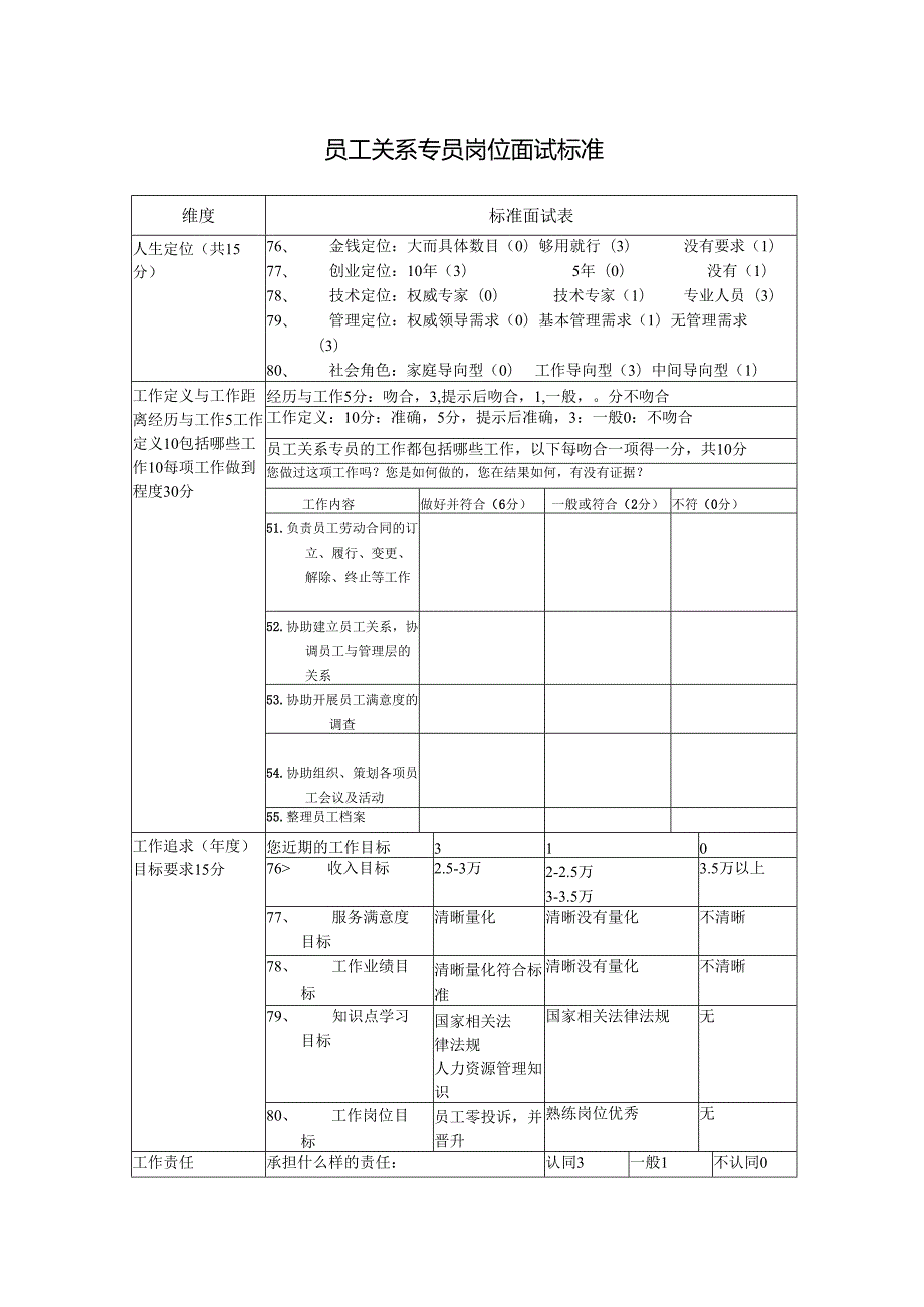 员工关系专员岗位面试标准.docx_第1页