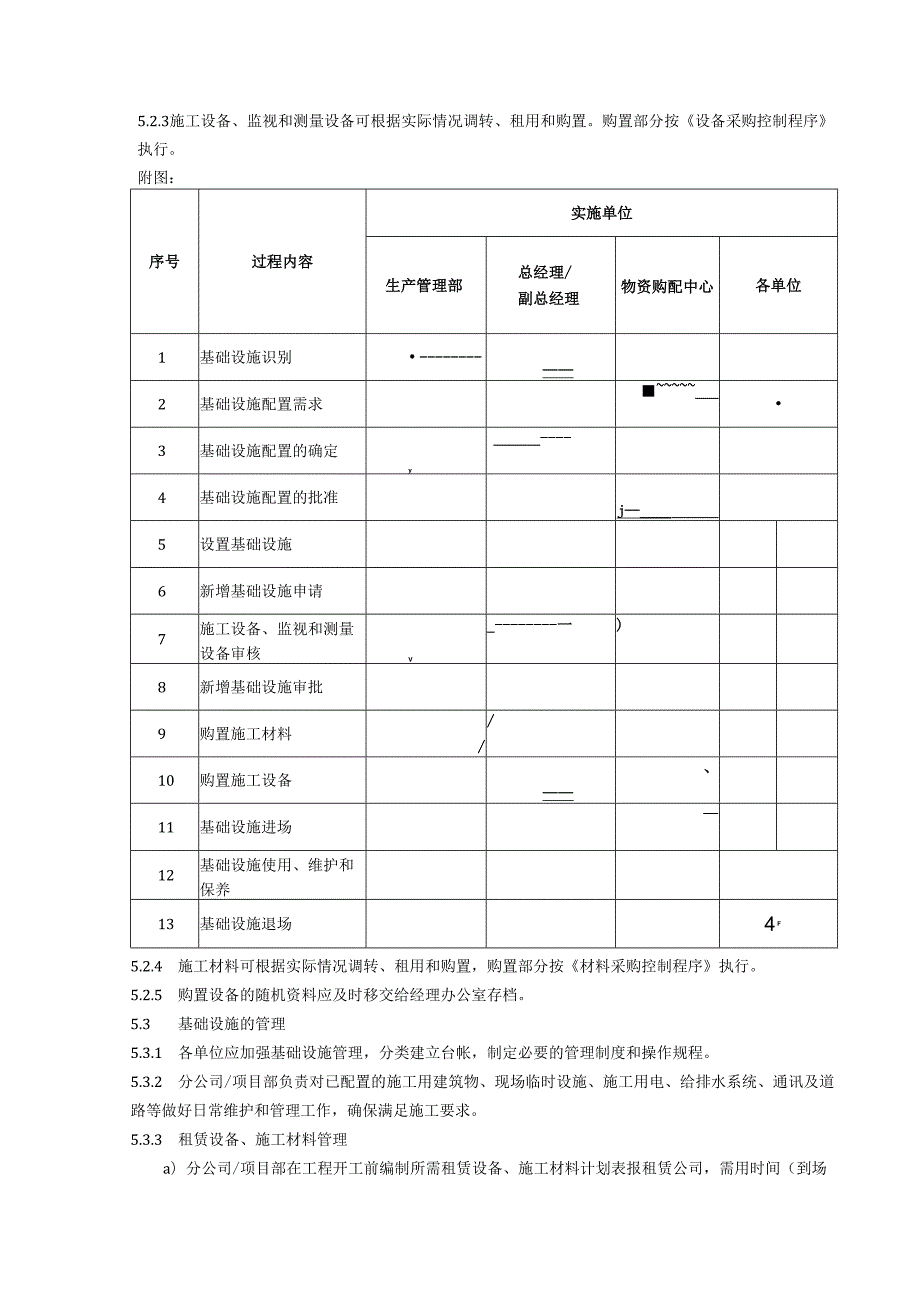 基础设施控制程序、工作流程表.docx_第3页