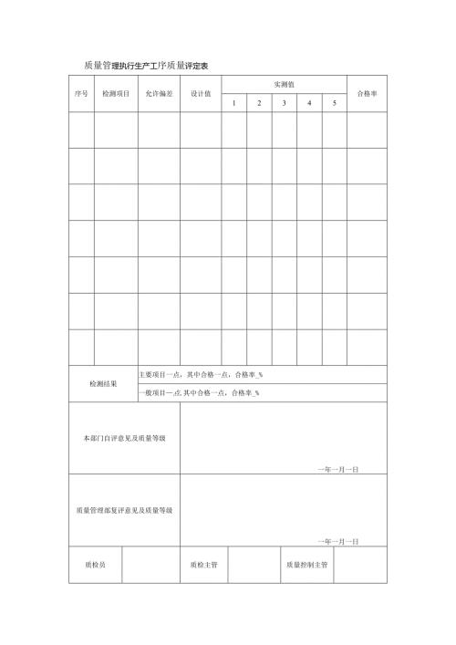 质量管理执行生产工序质量评定表.docx