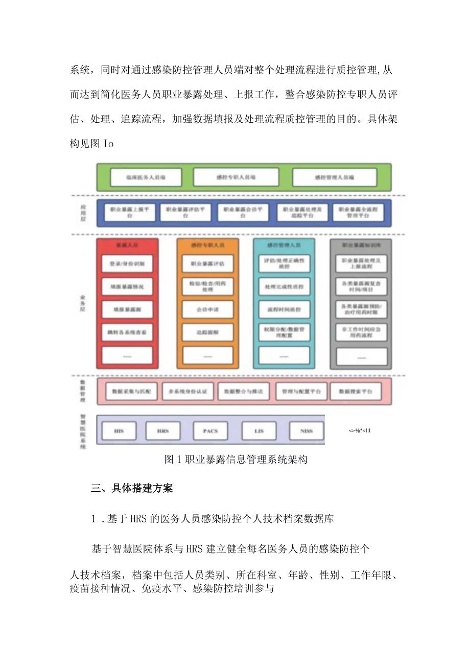 医务人员职业暴露信息管理系统的设计.docx_第2页