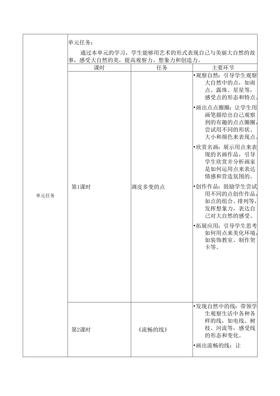 2024年季新教材人美版一年级上册美术第二单元我与美丽大自然大单元教学设计.docx_第3页