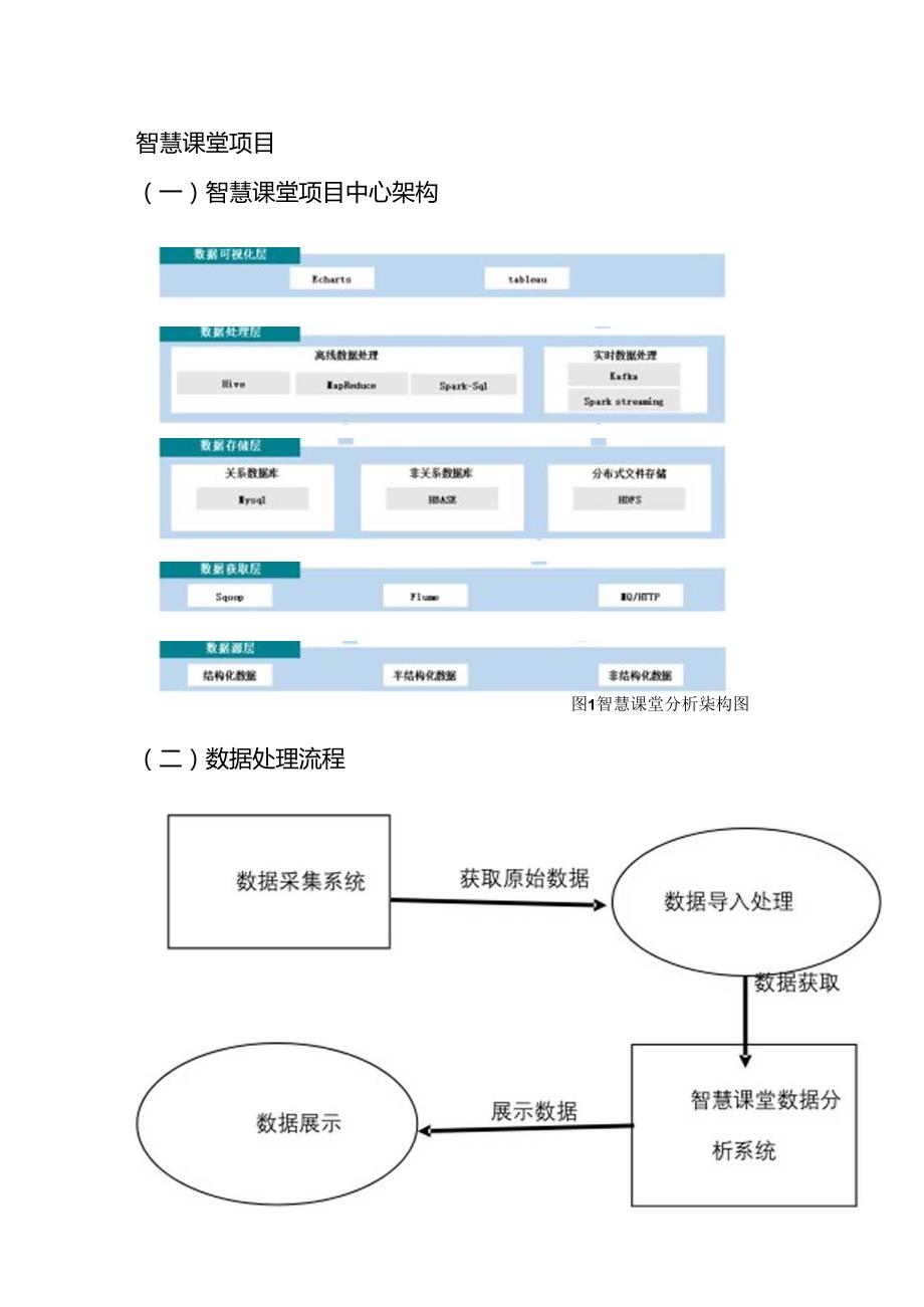 智慧课堂基本设计说明书.docx_第3页