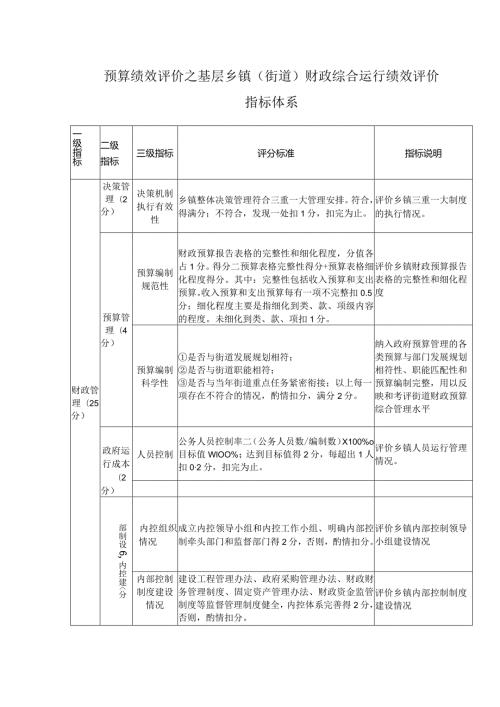 预算绩效评价之基层乡镇（街道）财政综合运行绩效评价指标体系.docx