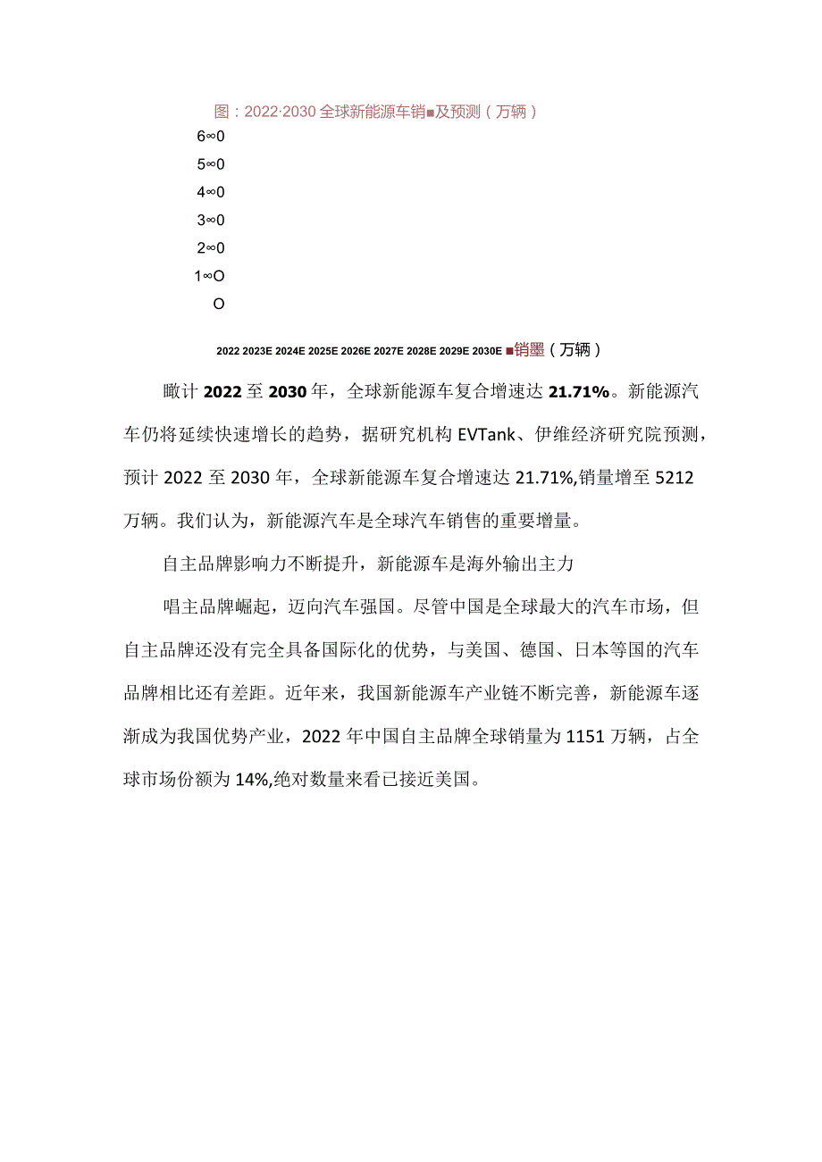 新能源汽车及其产业链新趋势.docx_第2页