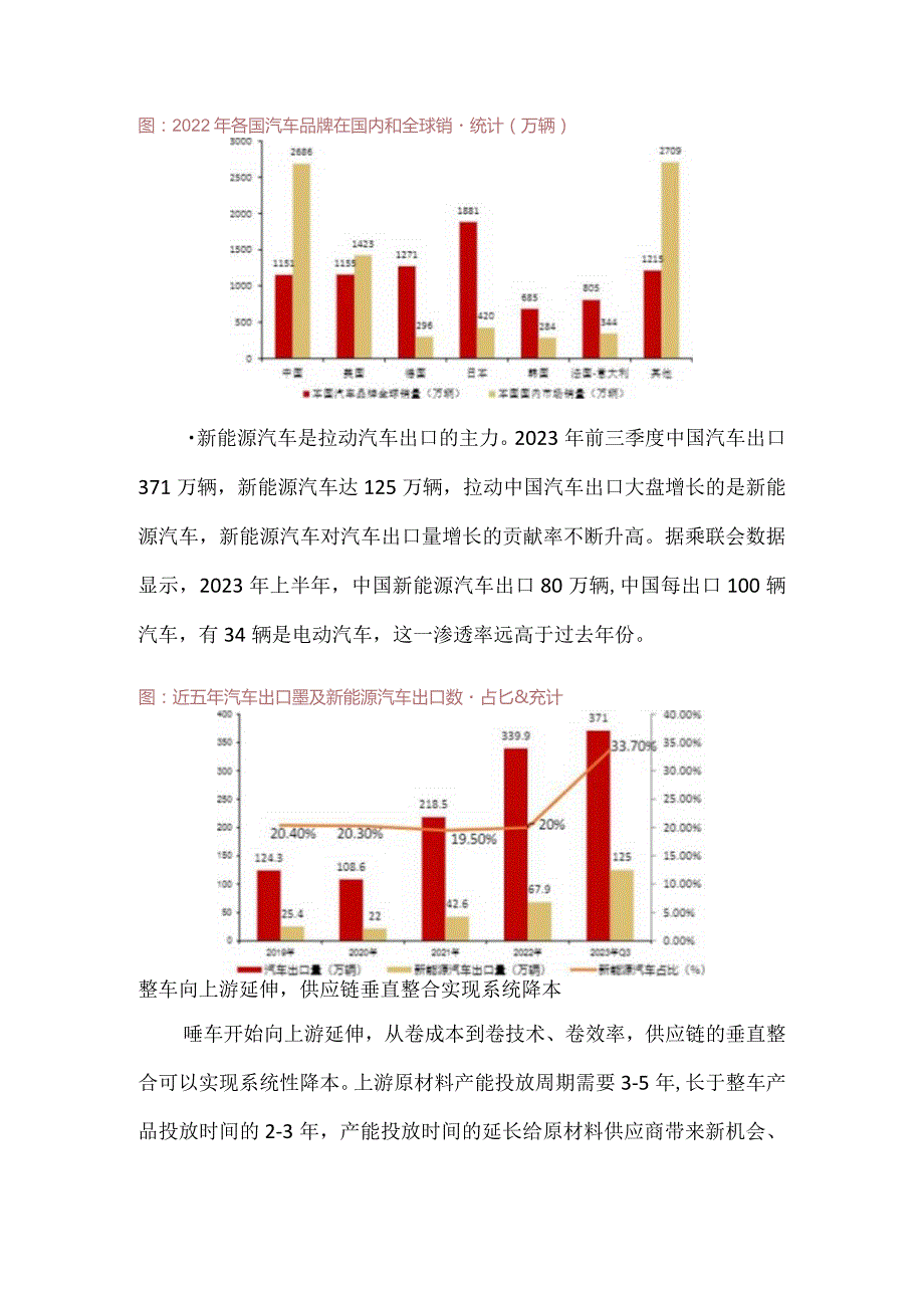 新能源汽车及其产业链新趋势.docx_第3页