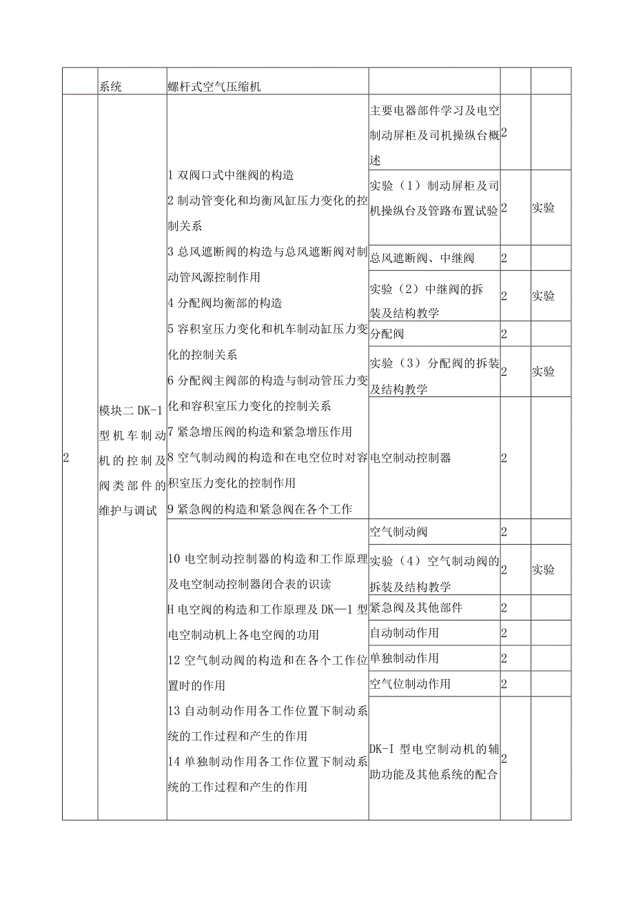《制动机的操纵与维护》课程标准.docx_第3页