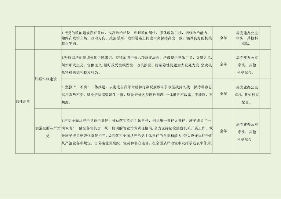 财政局党风廉政建设主体责任清单（最新分享）.docx_第2页