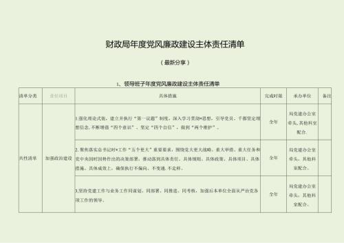 财政局党风廉政建设主体责任清单（最新分享）.docx