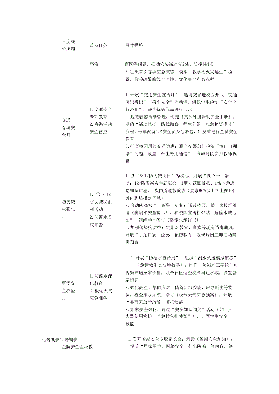 关于学校安全工作计划及1-12月行事历.docx_第3页